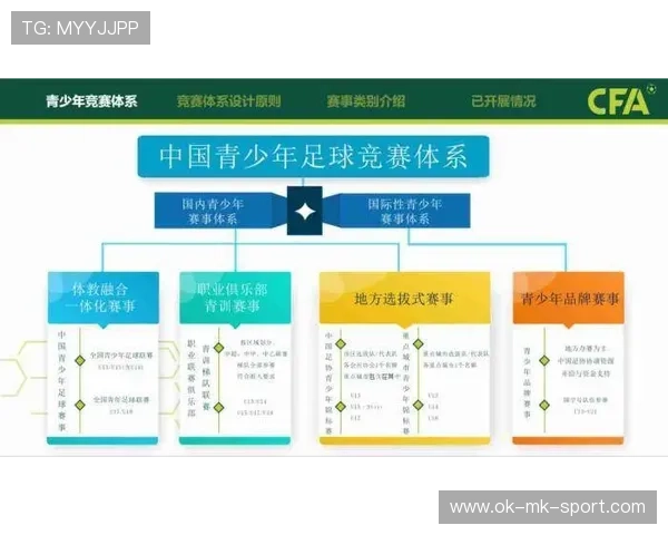 足球联赛在青训扶持中设立奖励机制激励基层教练与俱乐部，足协 青训